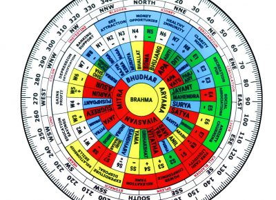 Geopathic Therapy